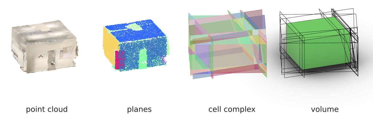 Figure shows steps involved in solid surface model construction